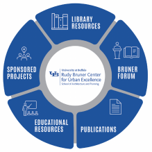 Diagram showing areas of work for the Rudy Bruner Center.