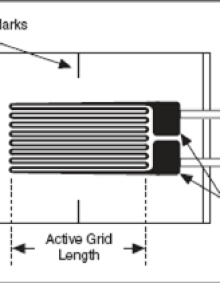 Zoom image: Figure 3.26: Bonded metallic strain gauge (click to enlarge) 