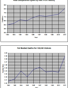 Zoom image: Figure 14-1: Injury statistical graphs of fall accidents (click to enlarge) 