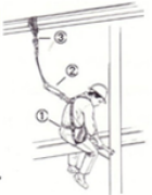 fall arrest system. 