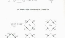 Zoom image: Typical Strain Gage Positioning for Multi-directional Load Cells 