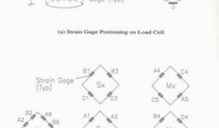 Typical Strain Gauge Positioning and Wiring for Multi-directional Load Cells. 
