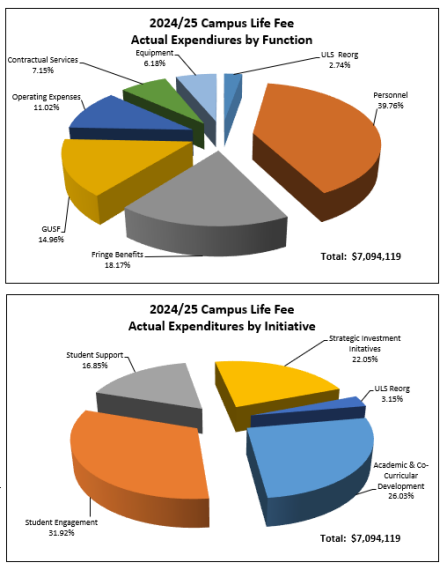 Zoom image: Campus Life Fee 2024-2025 