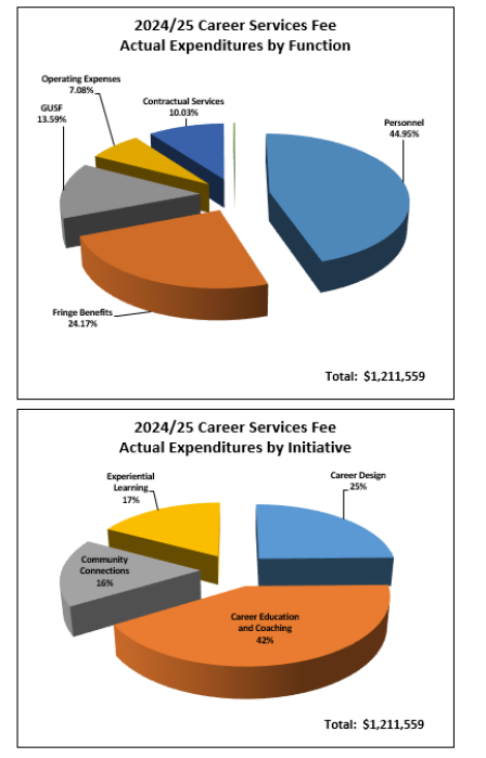 Zoom image: Career Services Fee 2024-2025 
