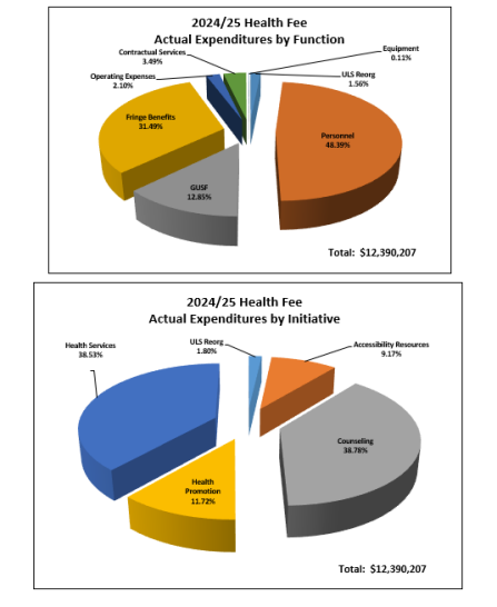Zoom image: Health Fee 2024-2025 