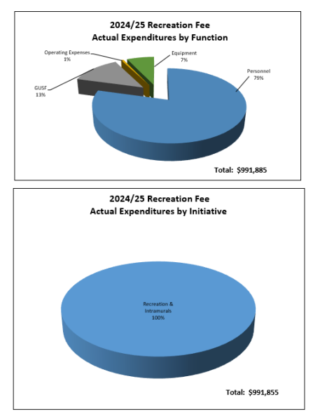 Zoom image: Recreation Fee 2024-2025