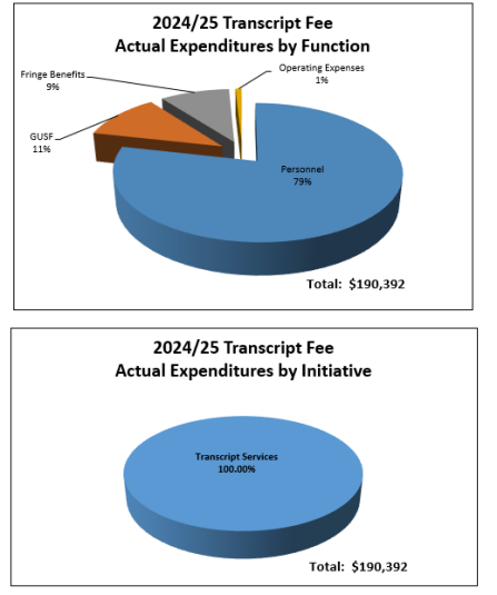 Zoom image: Transcript Fee 2024-2025 