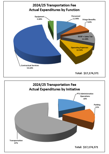 Zoom image: Transportation Fee 2024-2025 