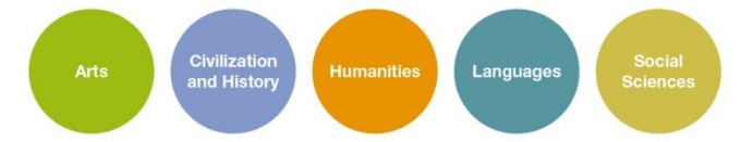 Five UB Areas - Arts, Civilization & History, Humanities, Languages, and Social Sciences. 