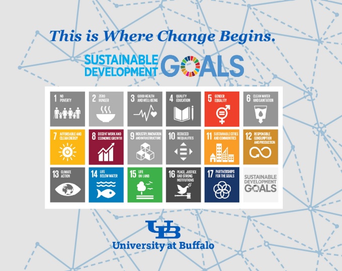 SDG Scorecard. 