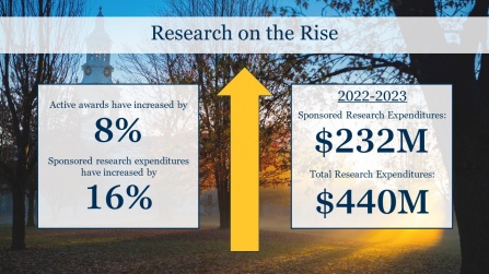 Zoom image: Source: NSF Higher Education Research &amp; Development Survey (NSF HERD) 