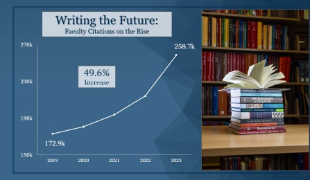 Zoom image: Source: Academic Analytics 