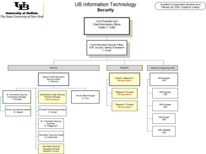 Zoom image: Visual representation of ISO organizational chart