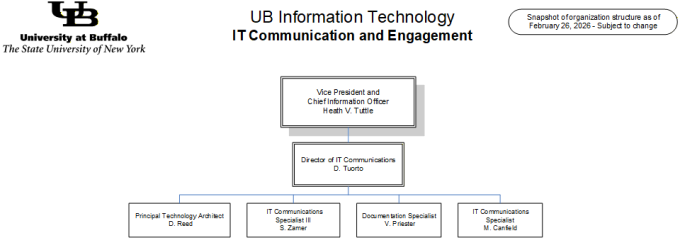 Visual representation of the ITCE organizational chart. 