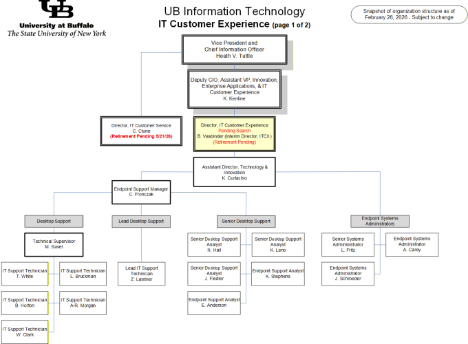 Zoom image: Visual representation of ITCX (1 of 2)