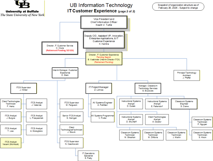 Zoom image: Visual representation of ITCX organization (2 of 2)