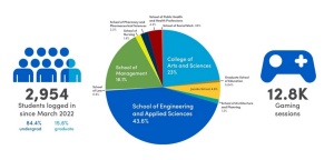 Zoom image: LevelUp adoption spring 2022 