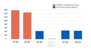 Zoom image: pages printed