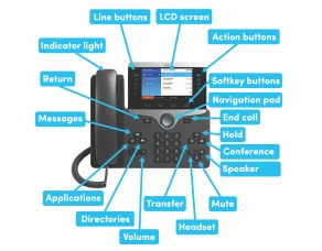 Zoom image: phone diagram