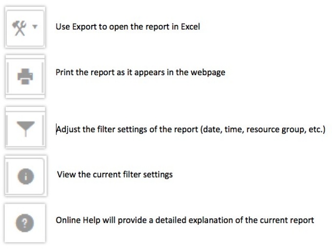 Zoom image: Call center icons: Use Export to open the report in Excel; Print the report as it appears in the webpage; Adjust the filter settings of the report (date, time, resource group, etc.); View the current filter settings; Online Help will provide a detailed explanation of the current report.