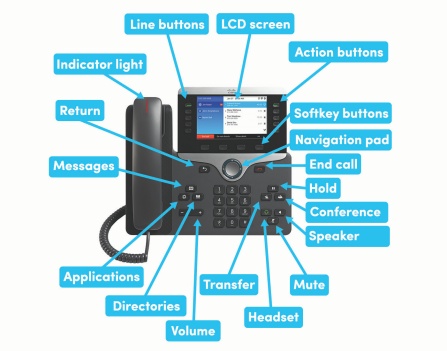 phone diagram. 
