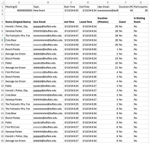 CSV data without unique users selected. 