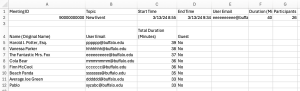 Unique users in CSV. 